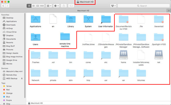 macos finder show hidden files shortcut