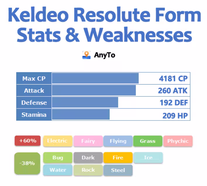 is keldeo resolute form good pokemon go