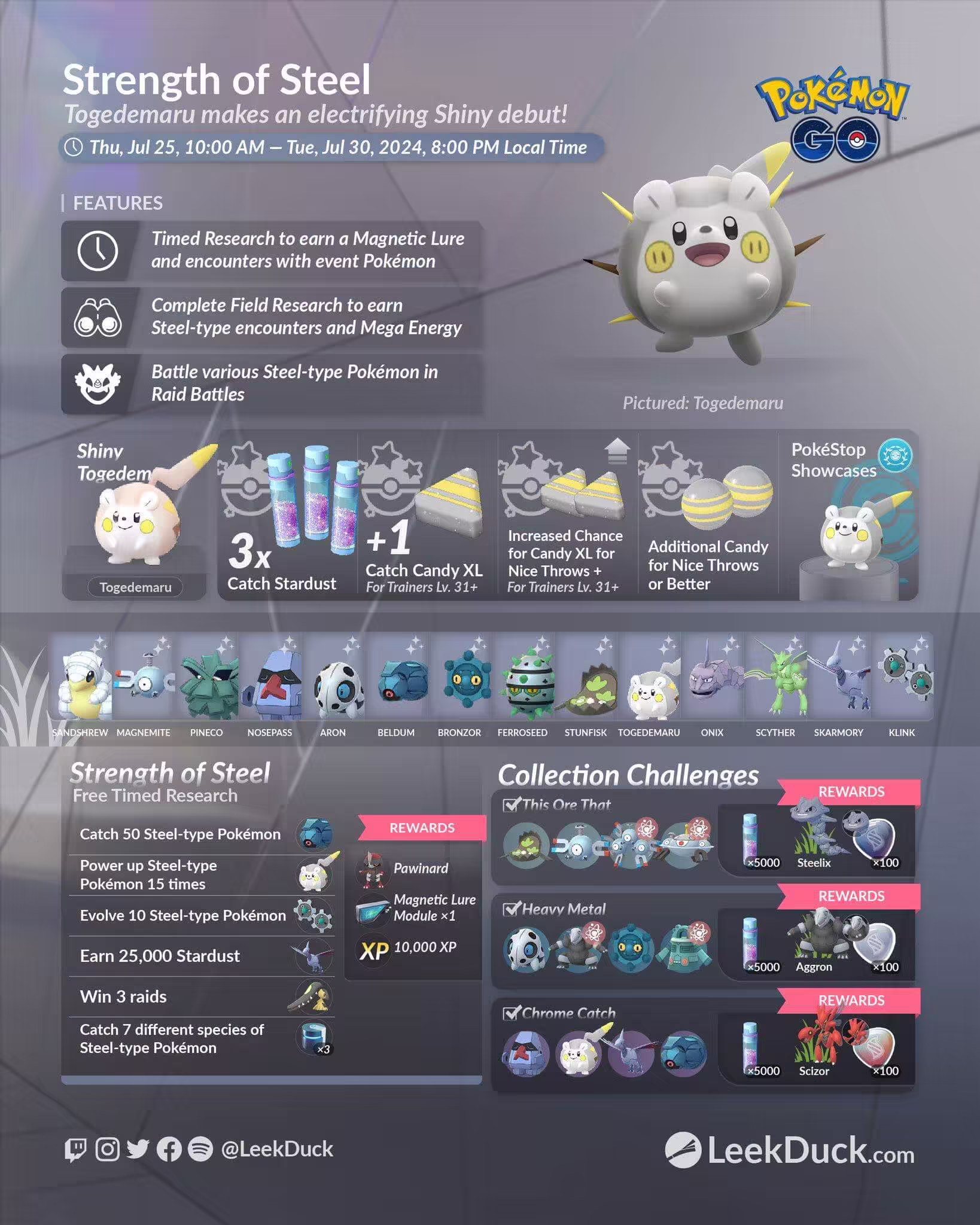 get metal coat in research