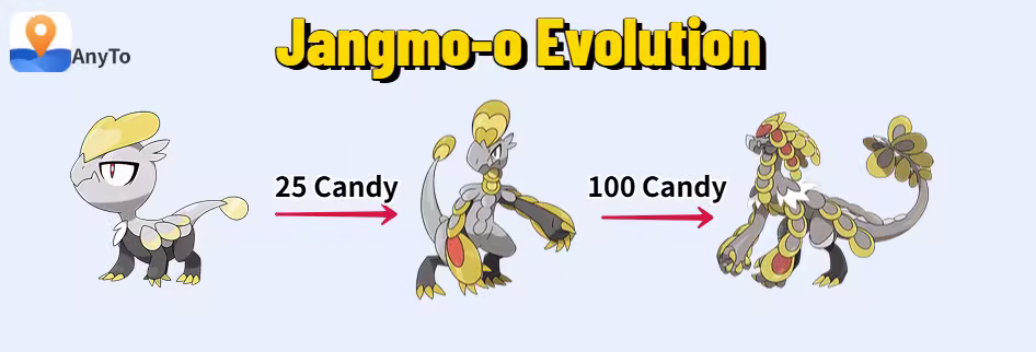 jangmo-o evolution