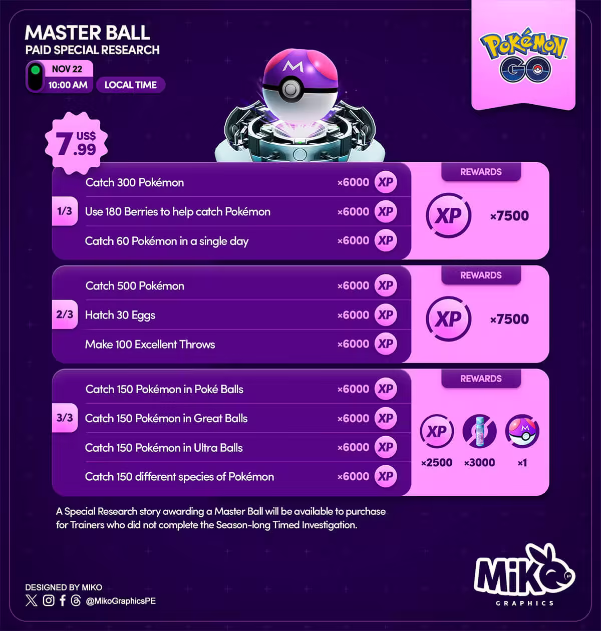 master ball research