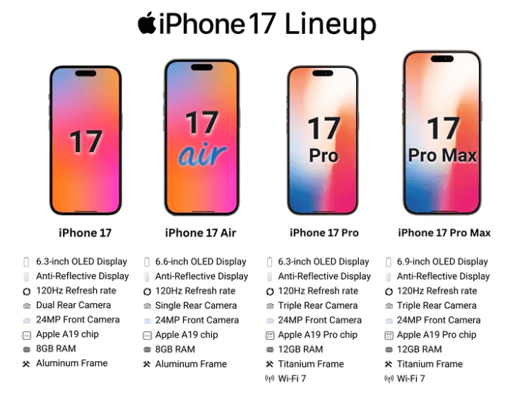 جدول ملخص أداء iPhone 17