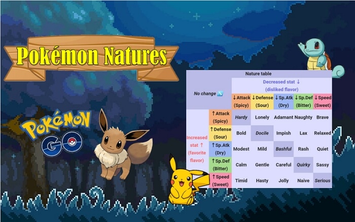 Pokémon Natures  Descubra os segredos dos Pokémon!