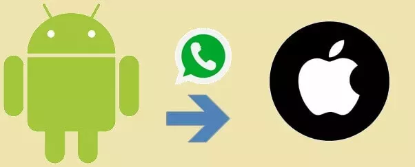 Transferir WhatsApp Android para IPhone - Guia Completo