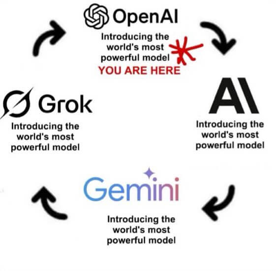 ai competition works