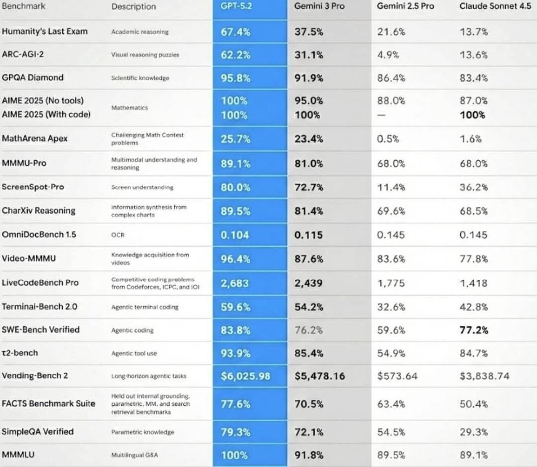 benchmark chart