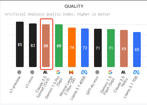 AI Analysis