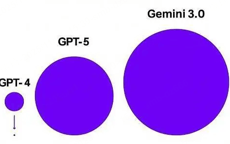 gemini 3 pic