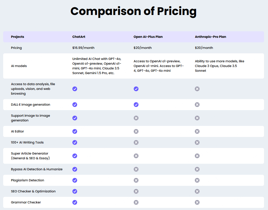 chatart-pricing