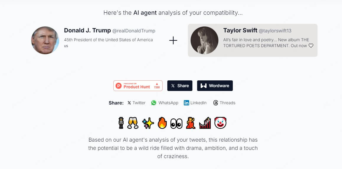 Taylor Swift and Donald J. Trump's Compatibility