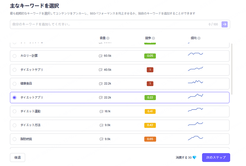 ChatArt AIブログ記事作成ツールでキーワード選択