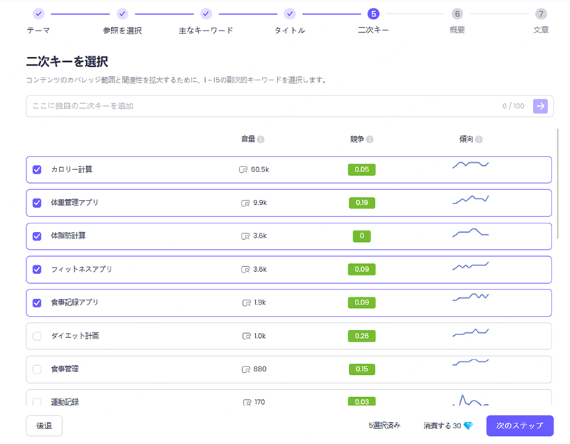 ChatArt AIブログ記事作成ツールで他のキーワード選定