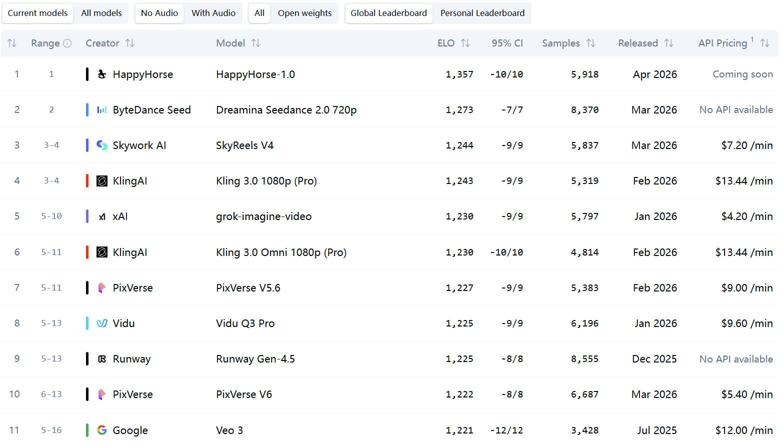 HappyHorse 인공 분석