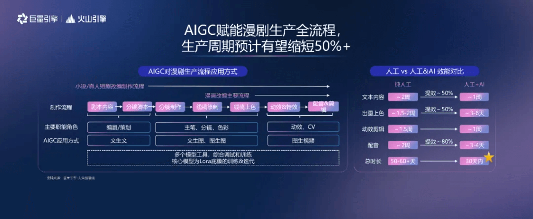 AI 漫劇對比傳統漫劇