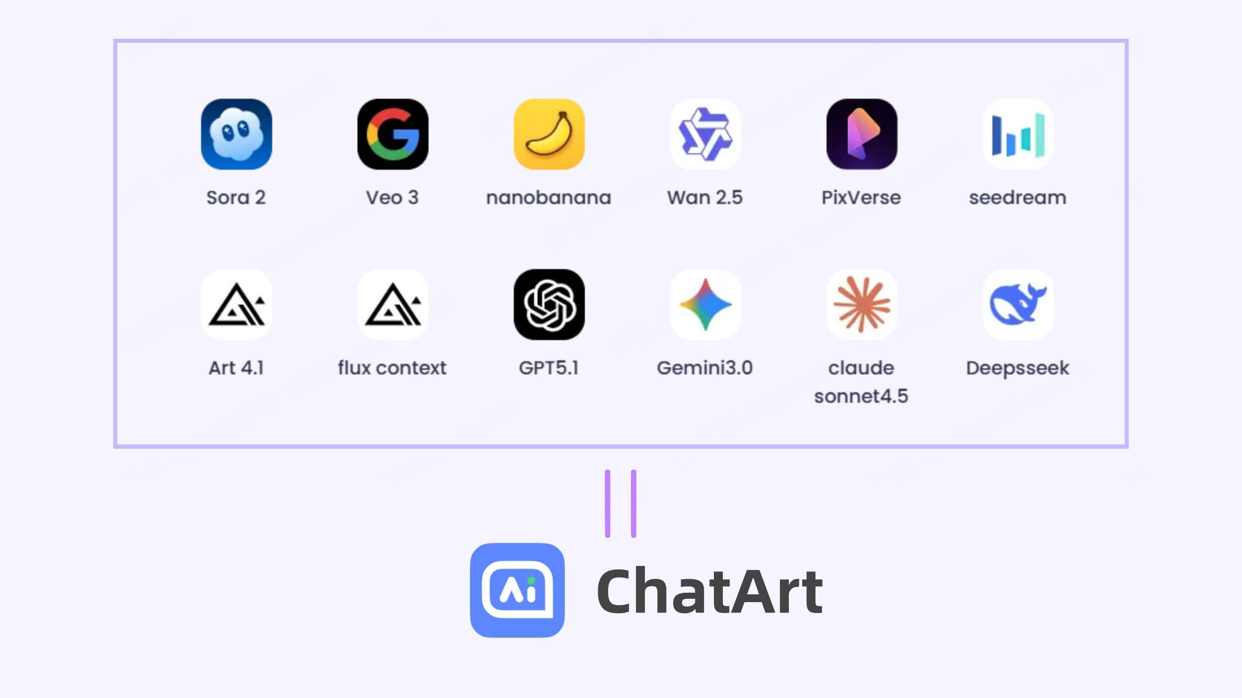 ChatArt 一體式 AI 平臺