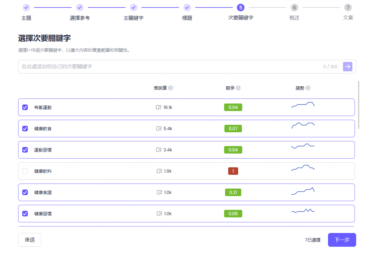 chatart文章創作 選擇次要關鍵字