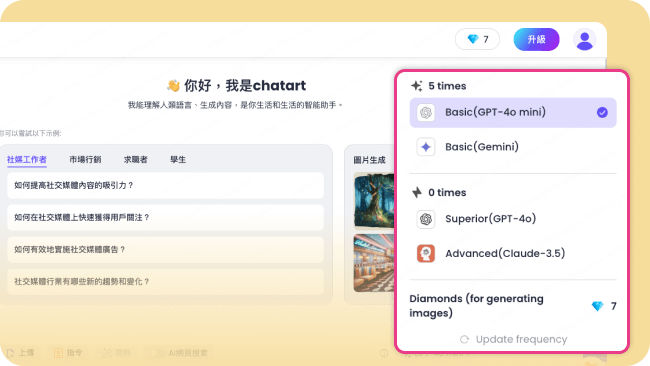 哪些內容模型適合AI內容檢測-ChatArt