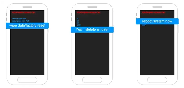 Vynucený reset Samsungu v režimu obnovy