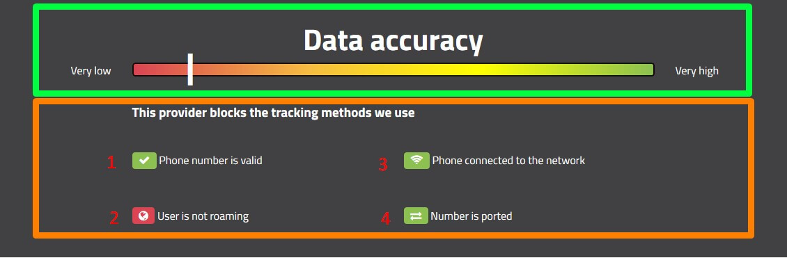 CellTrack - Dotaz na mobilní číslo