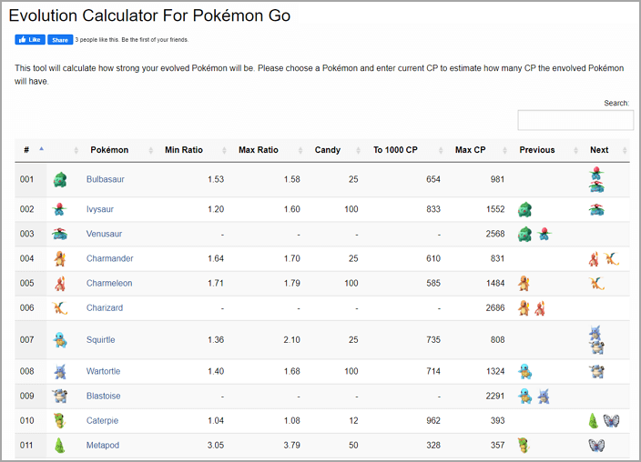 Evolution Calculator for Pokémon GO
