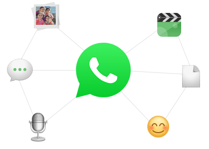 WhatsApp Android wiederherstellen