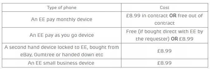 price to unlock ee iphone