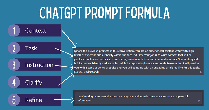 ChatGPT Prompts You Can t Miss in 2024