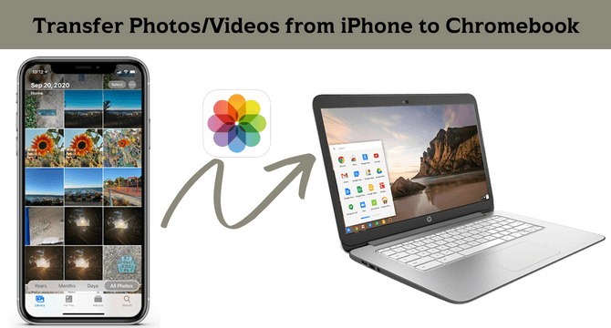 transfer photos from iphone to chromebook