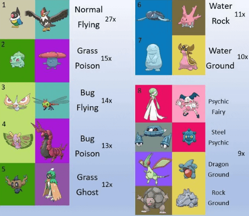 dual type pokemon