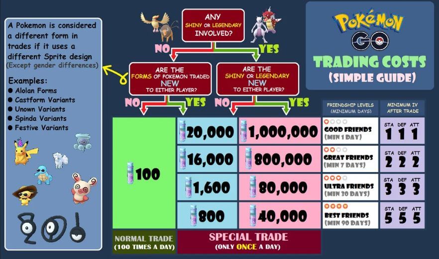 how much stardust to trade shiny legendary pokemon