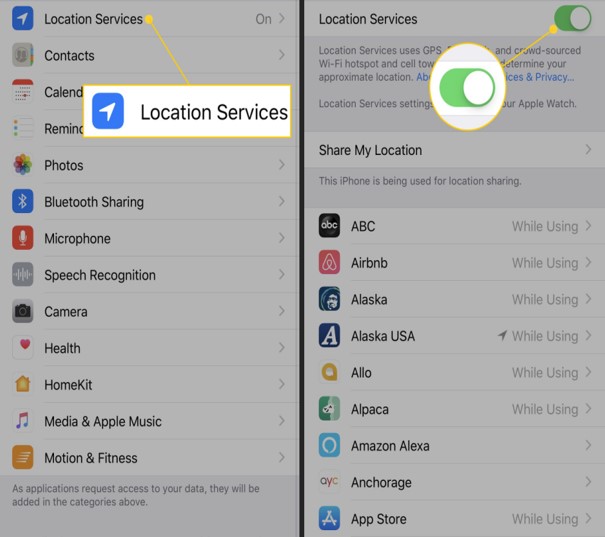 location services