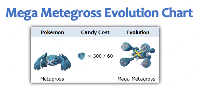 mega energy for metagross
