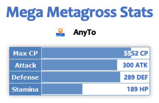 mega metagross stats