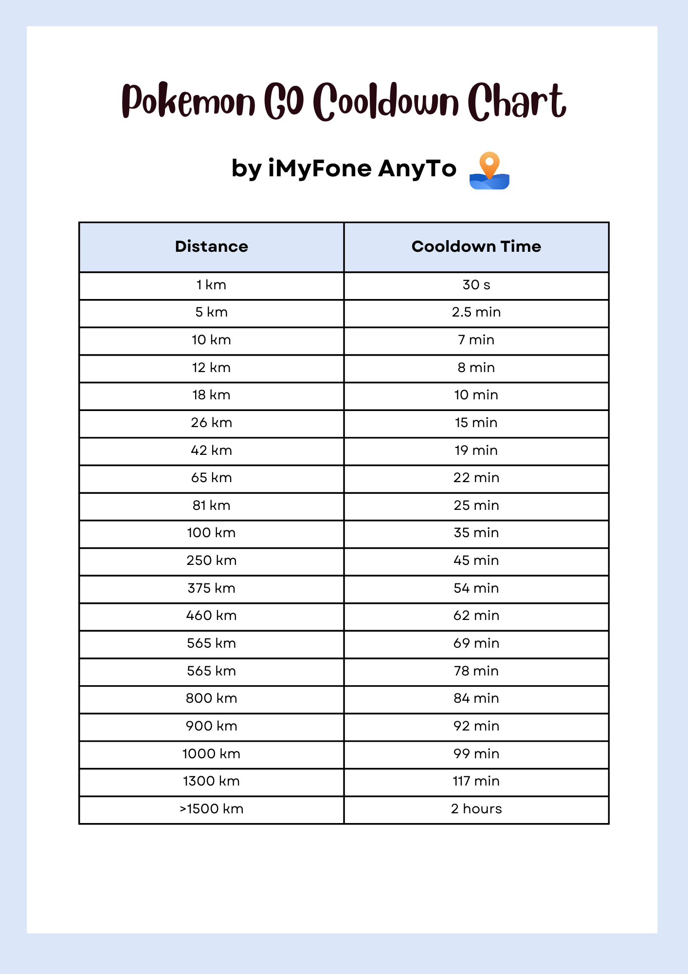 pokemon go cooldown chart