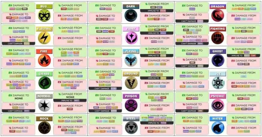 Pokémon: How to Fix the Type Chart