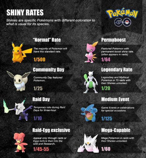 Pokemon Go Fest 2022 Shiny list: All new Shinies you can catch - Dexerto