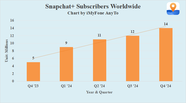 users pay for snapchat plus