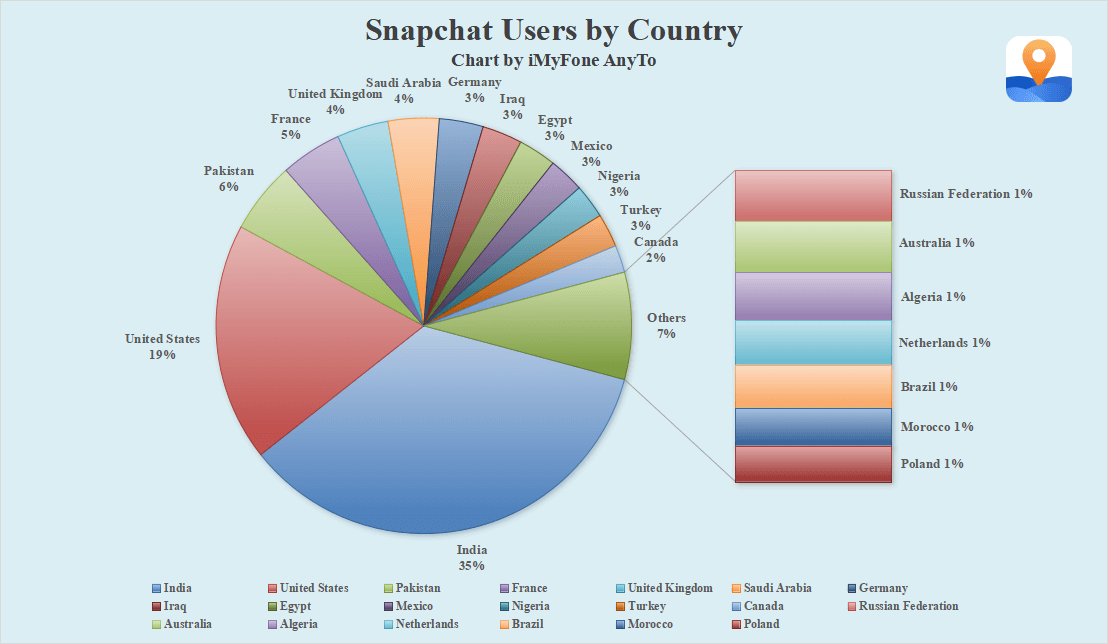 snapchat users by country