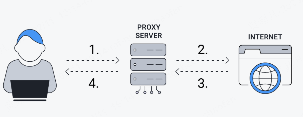 use proxy to set fake gps location for grindr