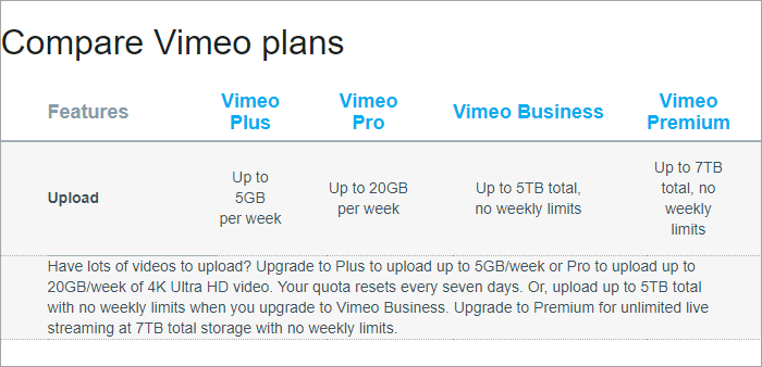 vimeo-packages