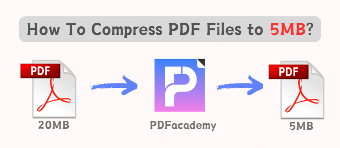 compress pdf files 