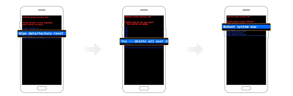 unlock samsung galaxy screen lock via factory reset