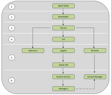 what is bootloader