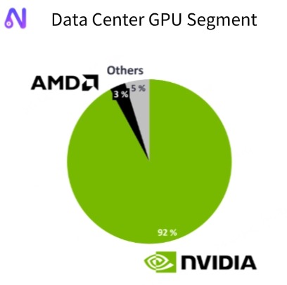 data center gpu segment