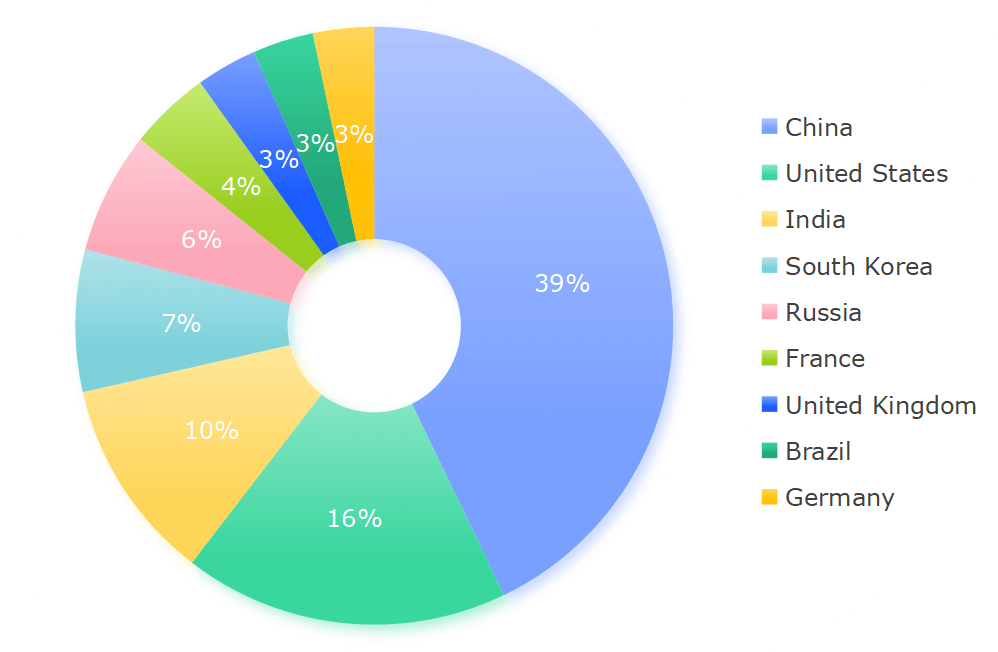 deepseek's regional download distribution