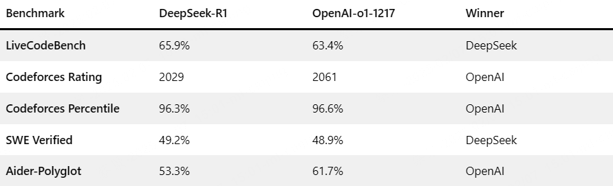 deepseek's regional download distribution