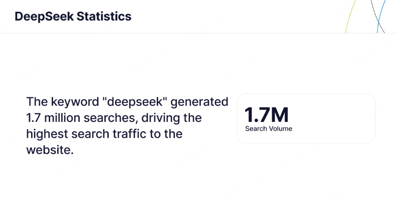 deepseek's most searched keyword