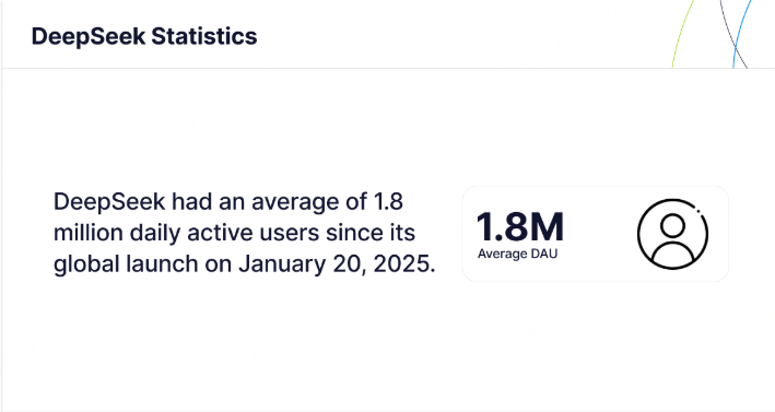 deepseek's user engagement statistics 2025