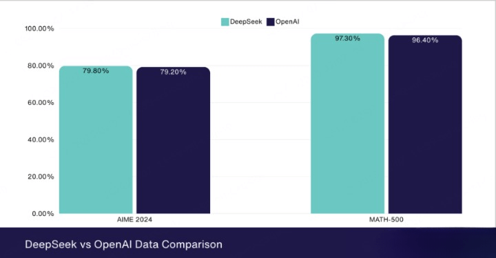 deepseek's regional download distribution