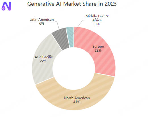 text to video ai market size